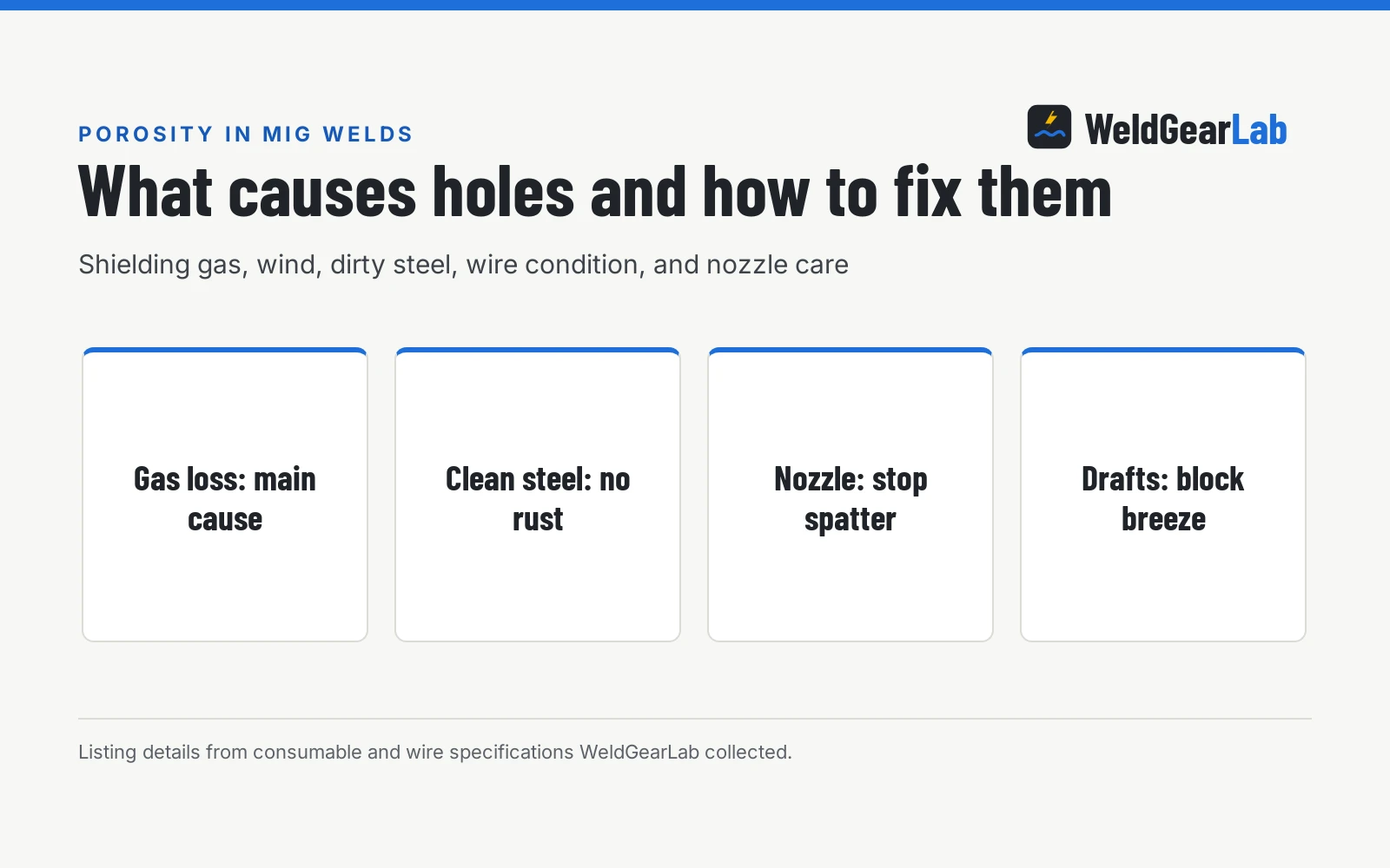 What Causes Porosity in MIG Welds?, a WeldGearLab guide