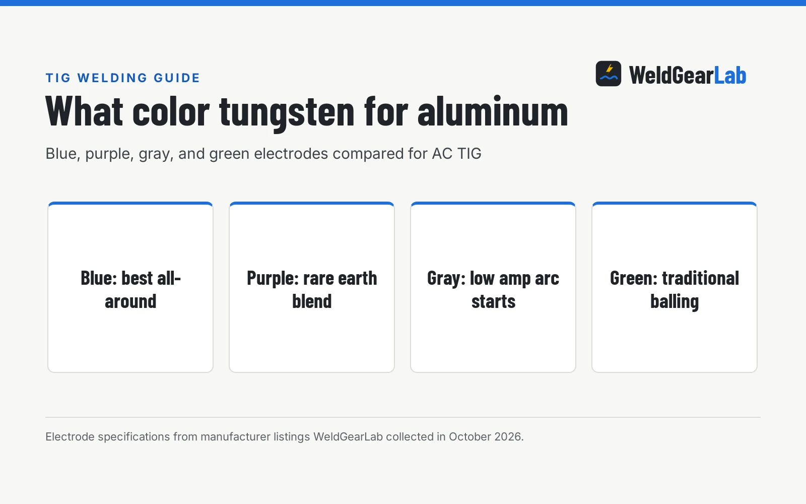 What Color Tungsten for Aluminum? Best Electrodes for AC TIG, a WeldGearLab guide