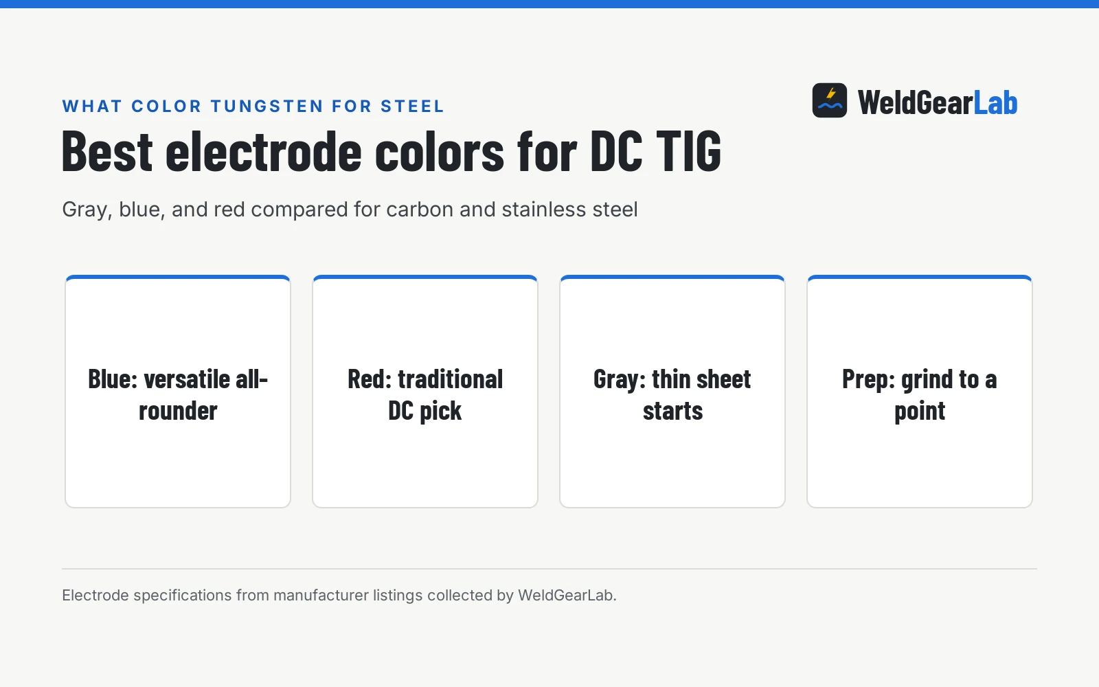What Color Tungsten for Steel: Best Electrodes for DC TIG, a WeldGearLab guide