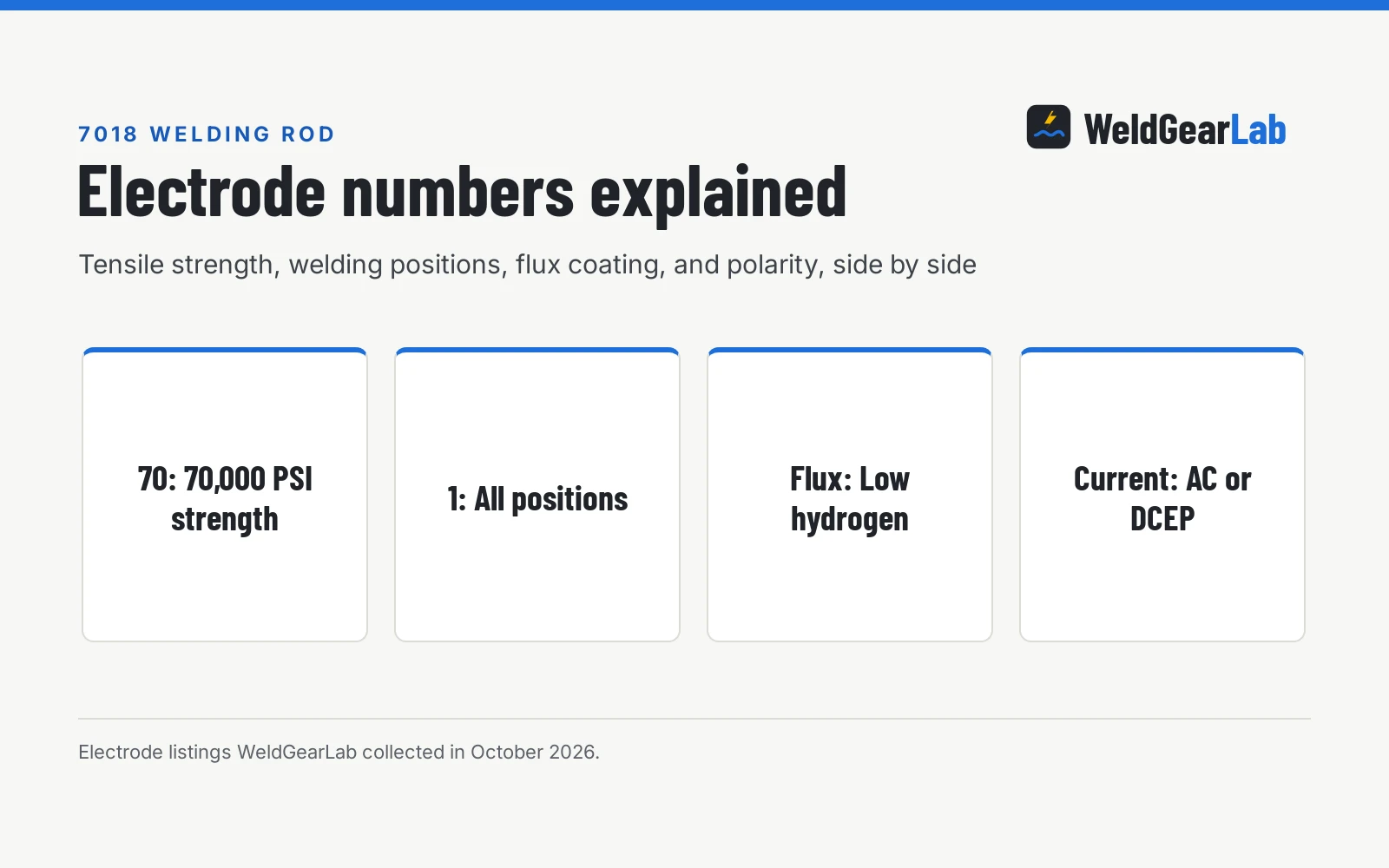 What Does 7018 Mean on a Welding Rod?