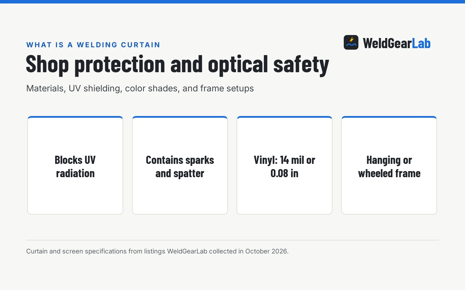 What Is a Welding Curtain? Materials, Safety, and Setup, a WeldGearLab guide