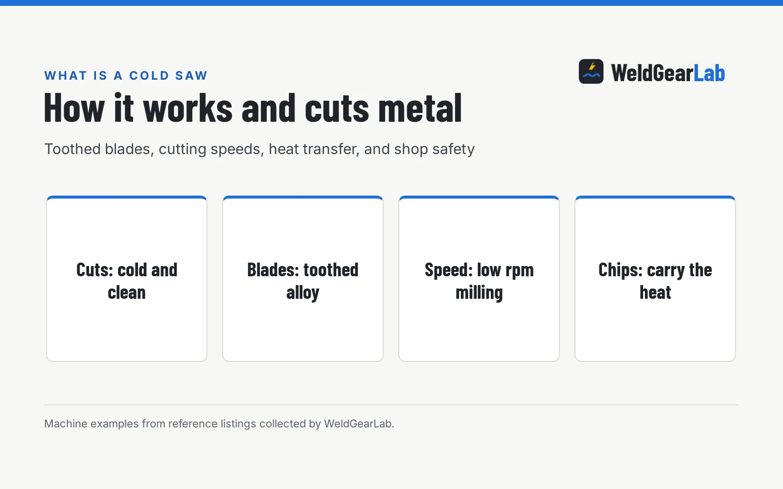 What Is Cold Saw? How It Works and Cuts Metal, a WeldGearLab guide