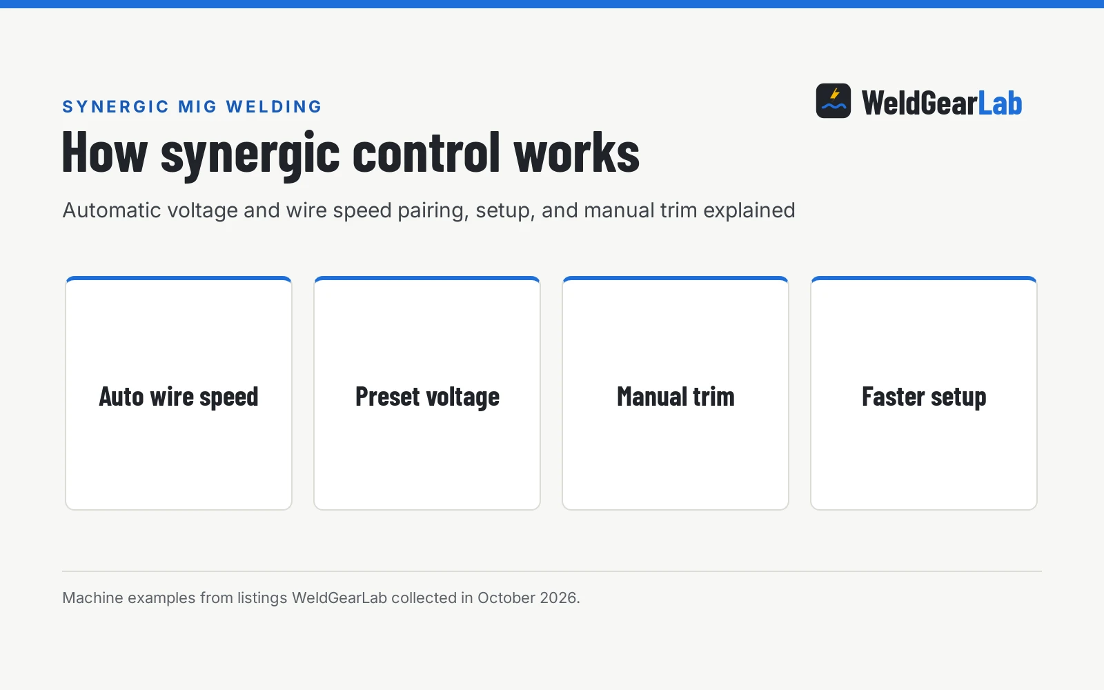 What Is Synergic MIG Welding: How Automatic Wire and Voltage Control Works, a WeldGearLab guide