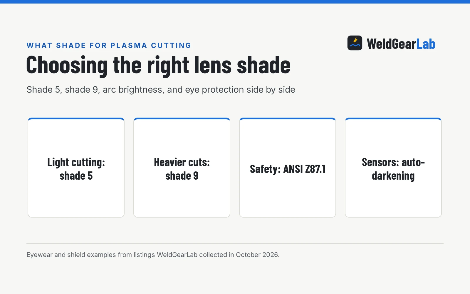What Shade for Plasma Cutting?, a WeldGearLab guide