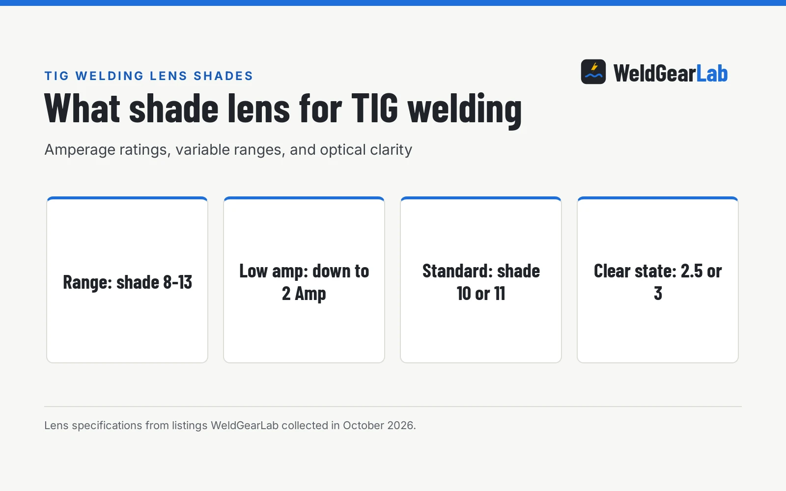 What Shade Lens for TIG Welding: How to Choose the Right Lens, a WeldGearLab guide