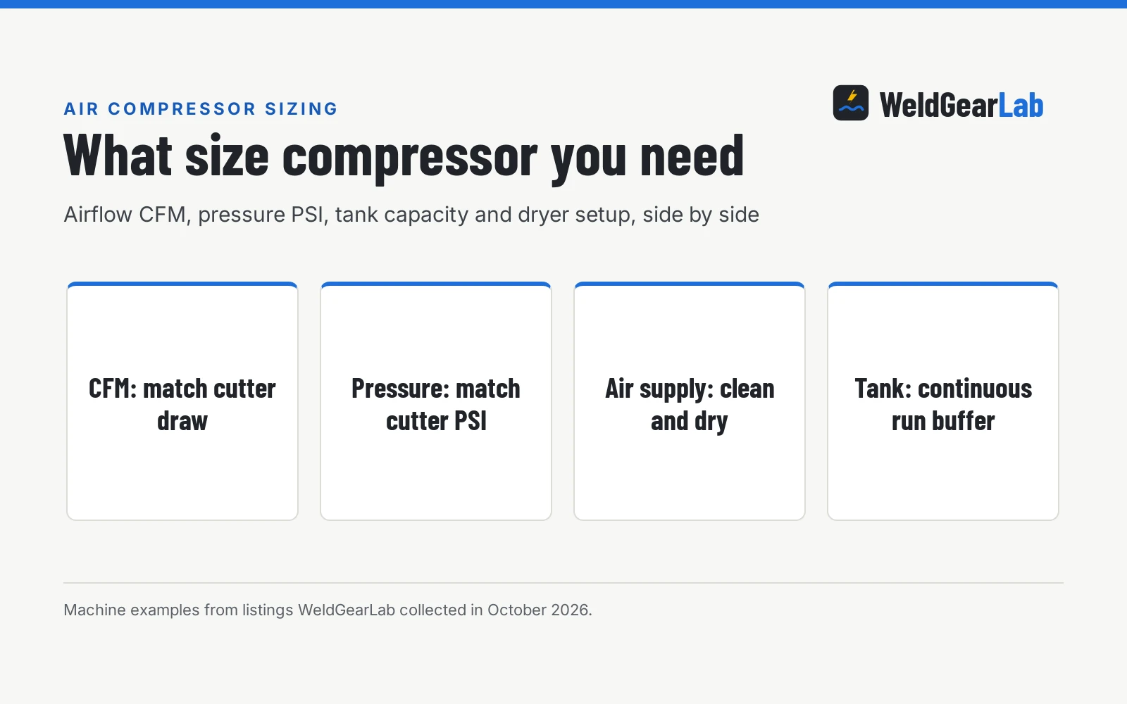 What Size Air Compressor Do I Need for a Plasma Cutter?, a WeldGearLab guide