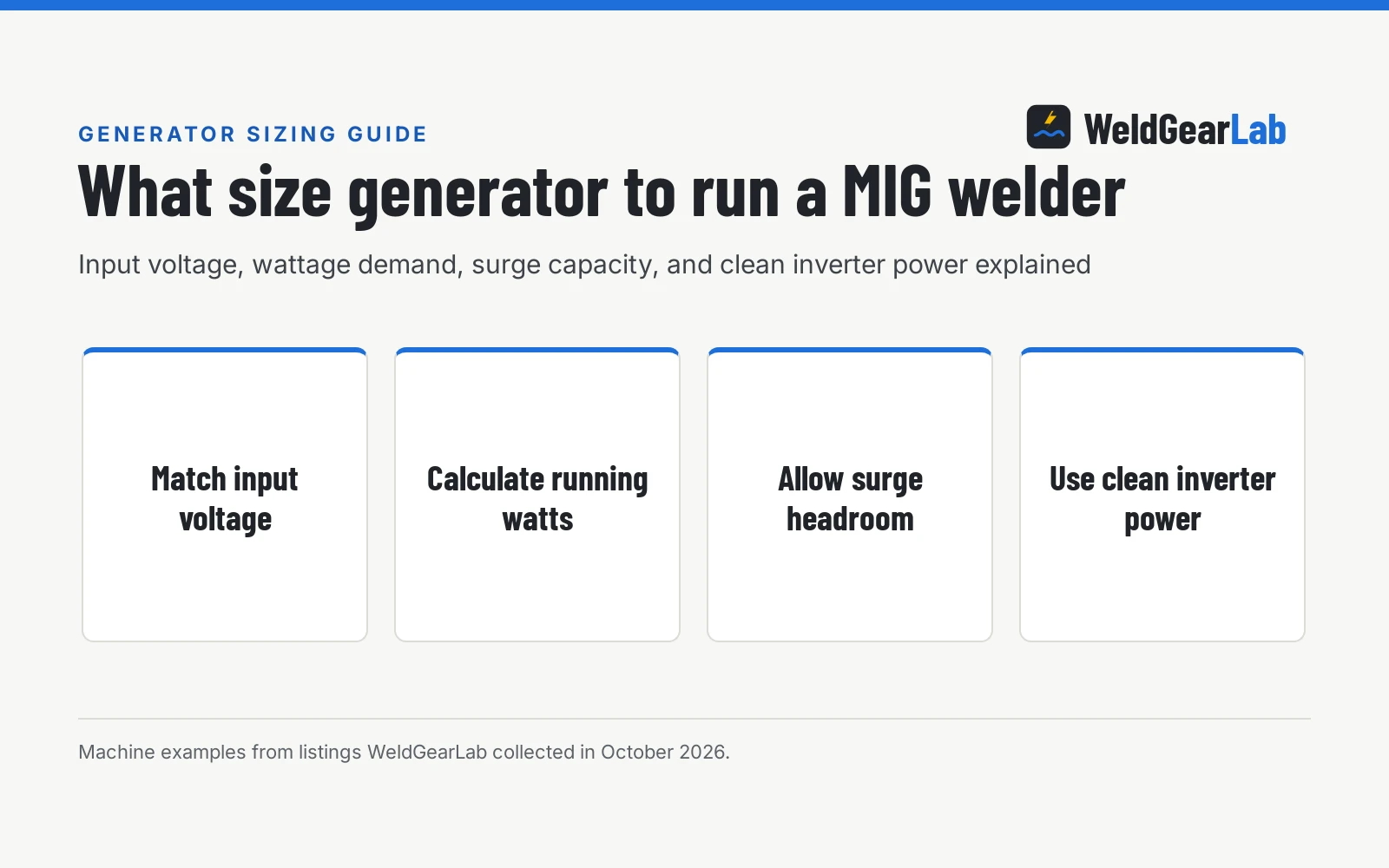 What Size Generator to Run a MIG Welder?, a WeldGearLab guide