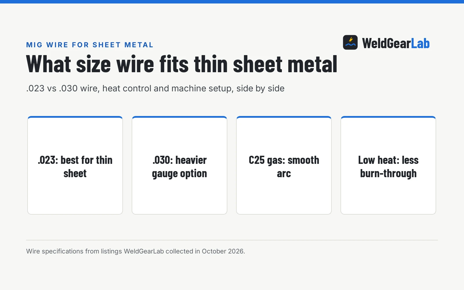 What Size MIG Wire for Sheet Metal?, a WeldGearLab guide