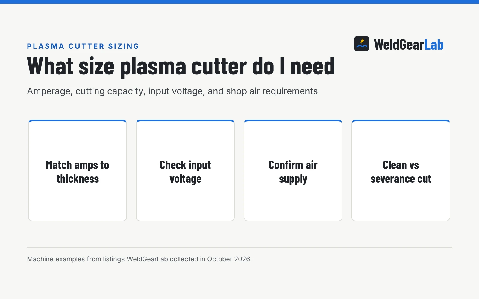 What Size Plasma Cutter Do I Need?, a WeldGearLab guide
