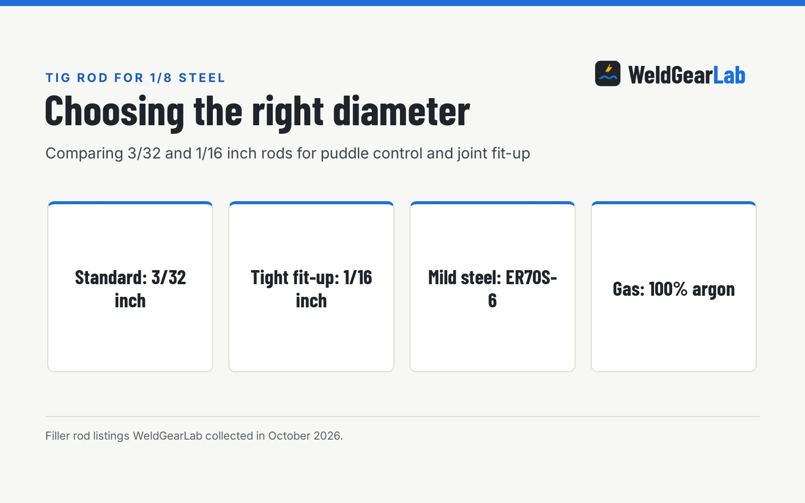 What Size TIG Filler Rod for 1/8 Steel?