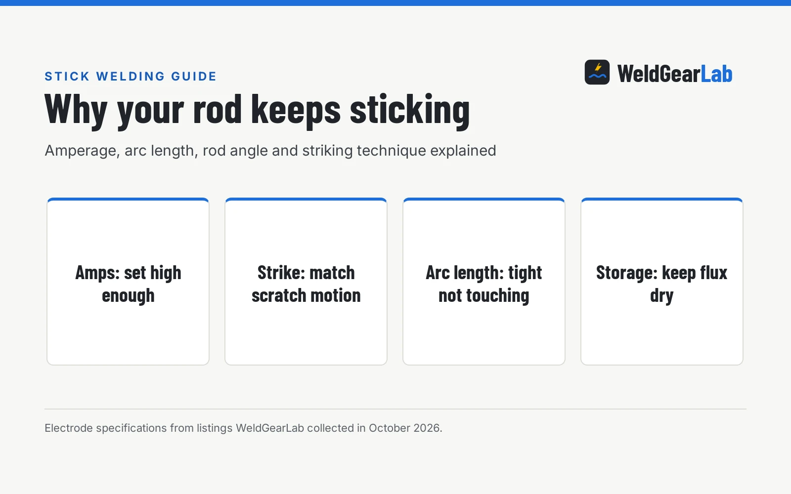 Why Does My Welding Rod Keep Sticking?, a WeldGearLab guide