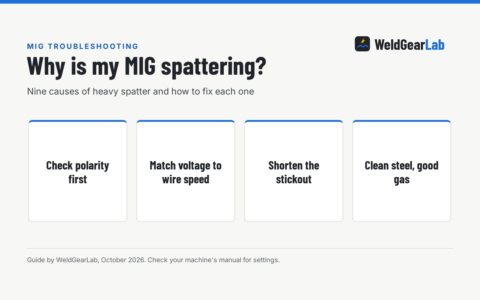 Why Is My MIG Welder Spattering So Much? 9 Causes and Fixes, a WeldGearLab guide